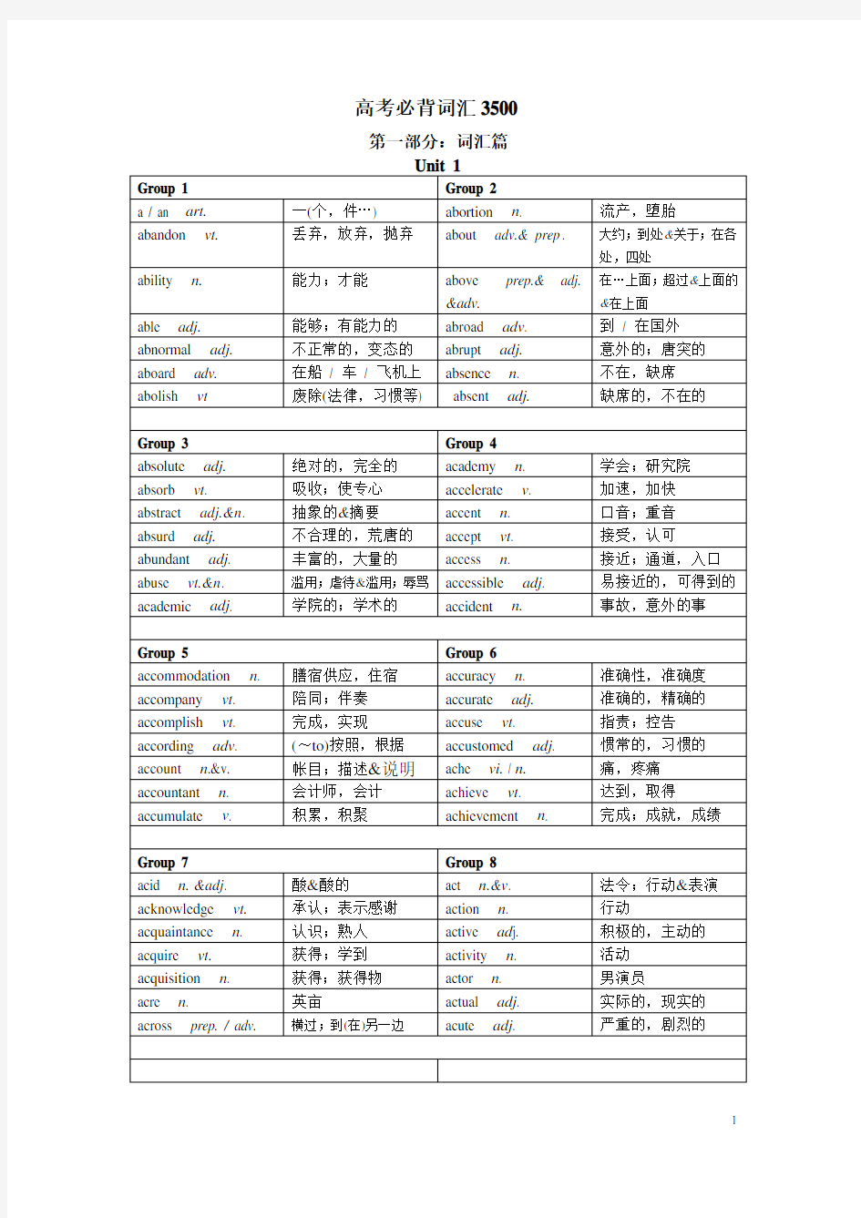 高考英语必背词汇3500