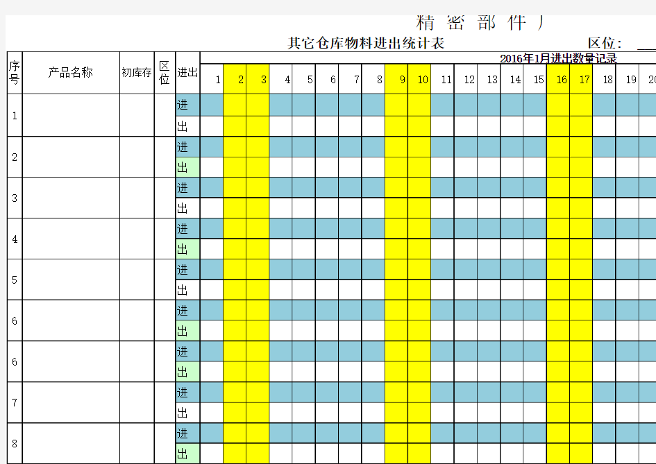 2016年1月出入库统计表   - 样本