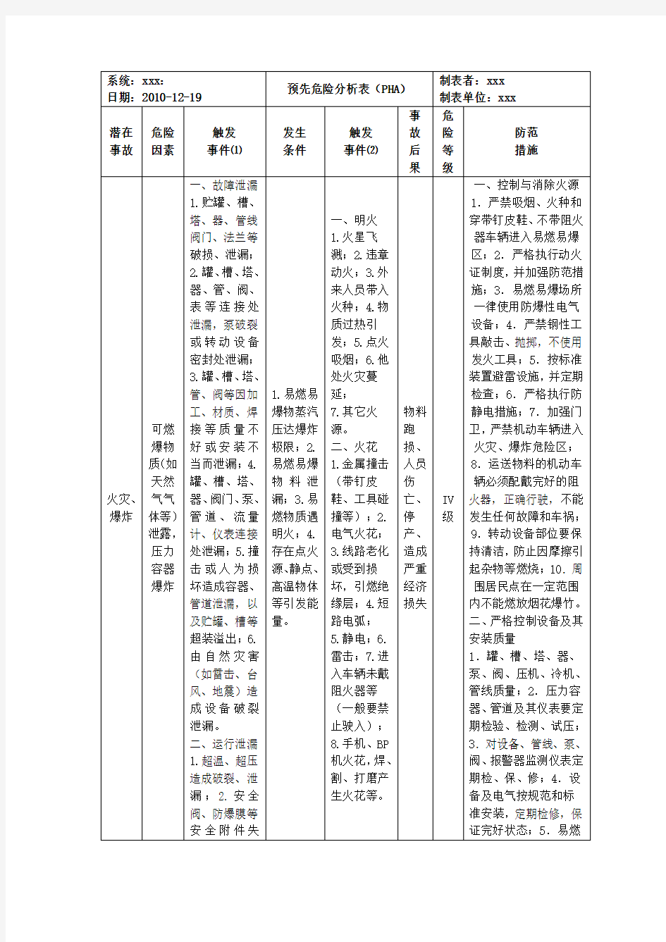 预先危险性分析表