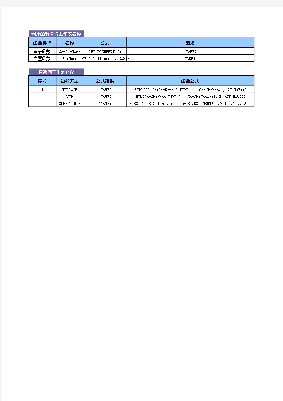 22.1 宏表函数取得工作表标签名称