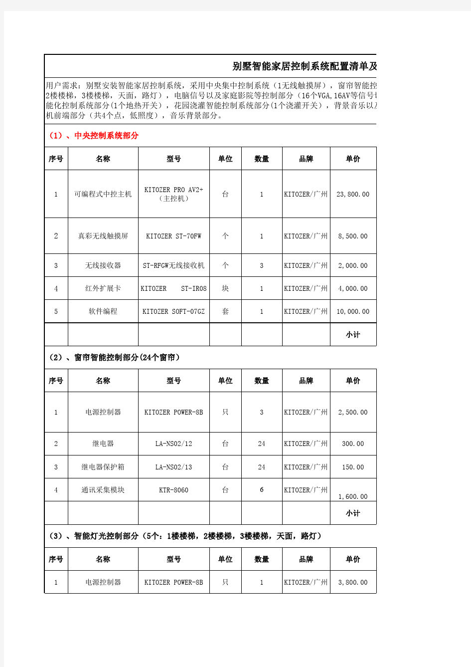 别墅智能家居控制系统配置清单及报价