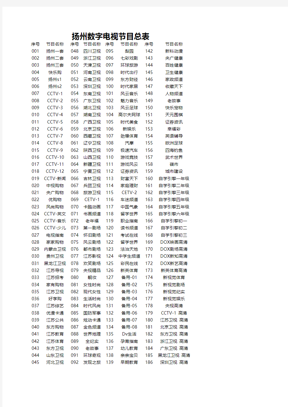 扬州数字电视节目表