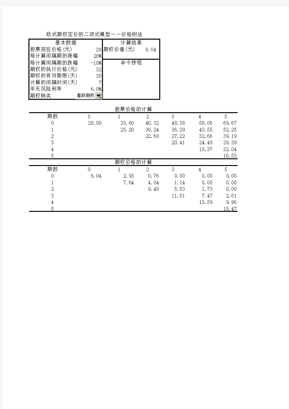 欧式期权定价的二项式模型——价格树法