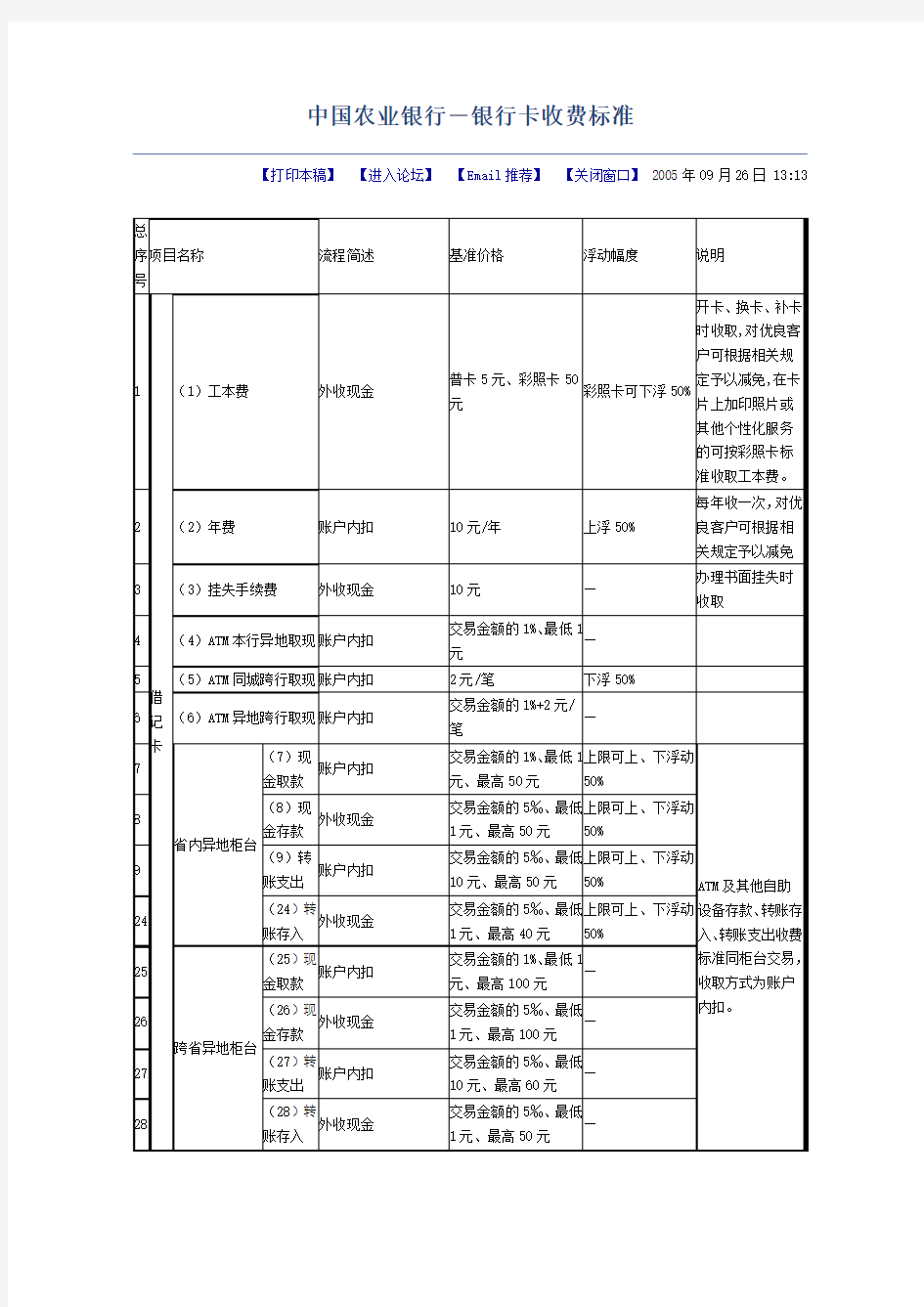 中国农业银行-银行卡收费标准