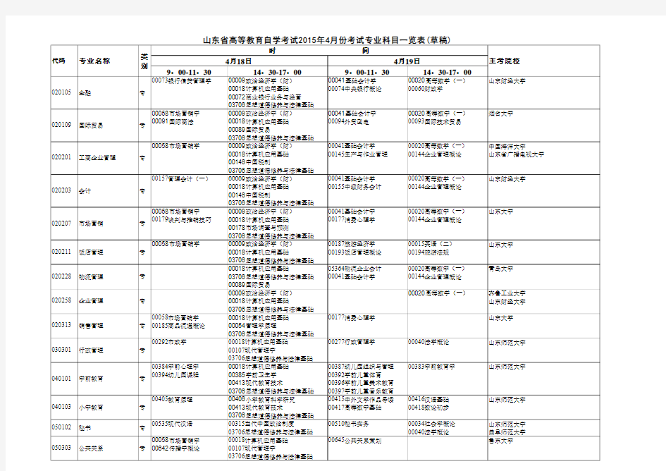 2015年4月汉语言文学自考科目