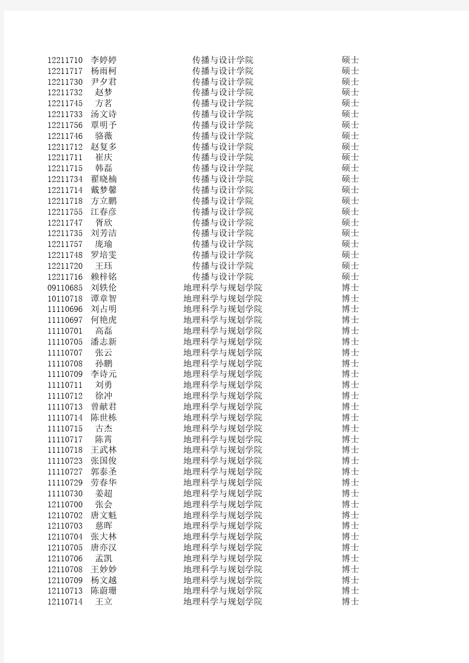 中山大学2013学年研究生奖学金资格名单