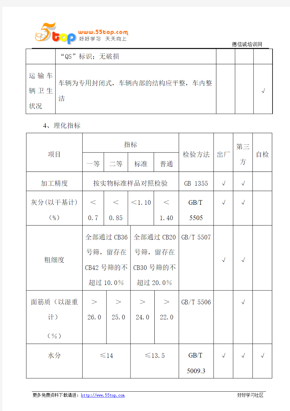 小麦粉检验规程