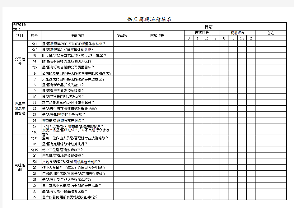 供应商现场稽核表