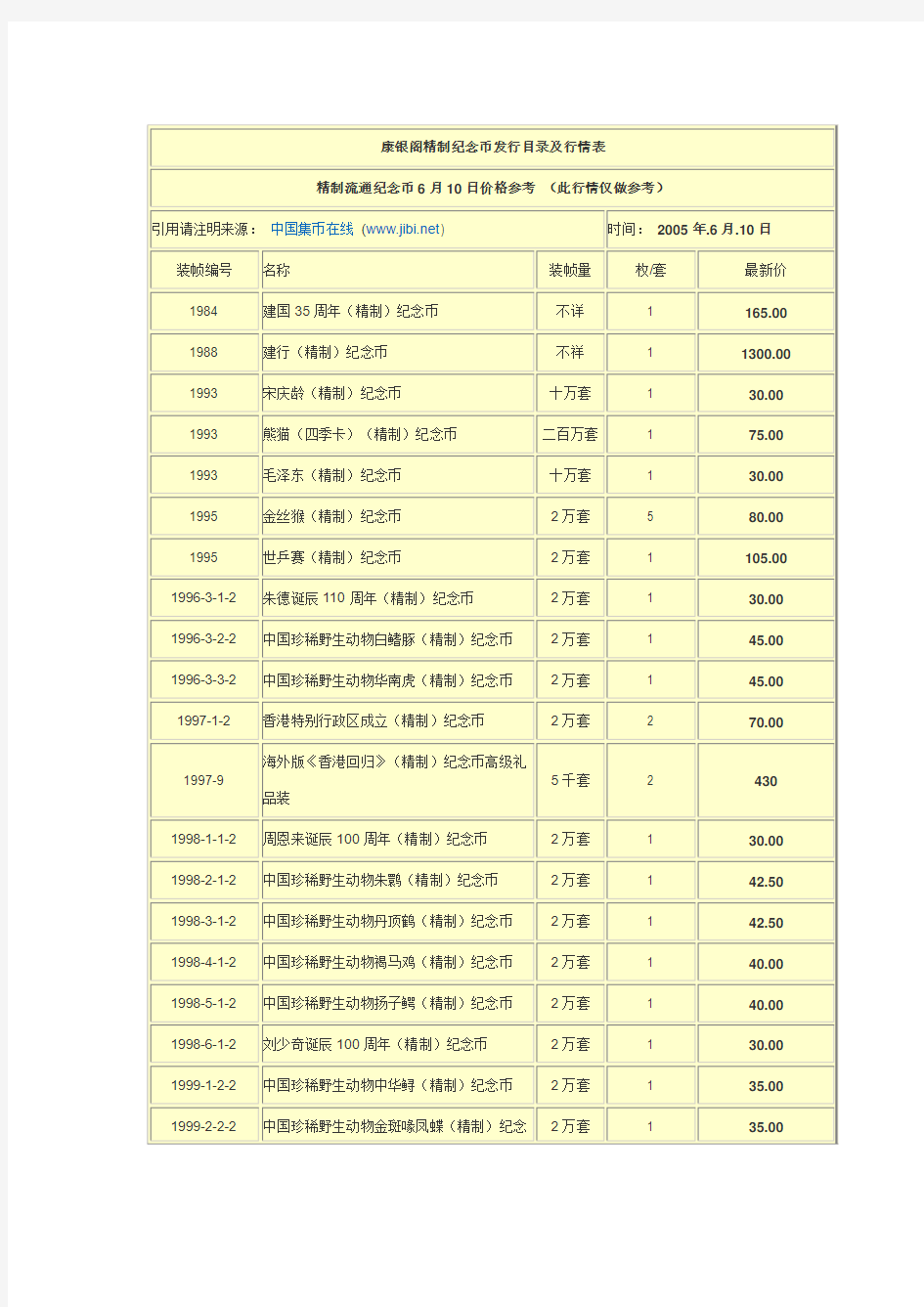 康银阁精制纪念币发行目录及行情表