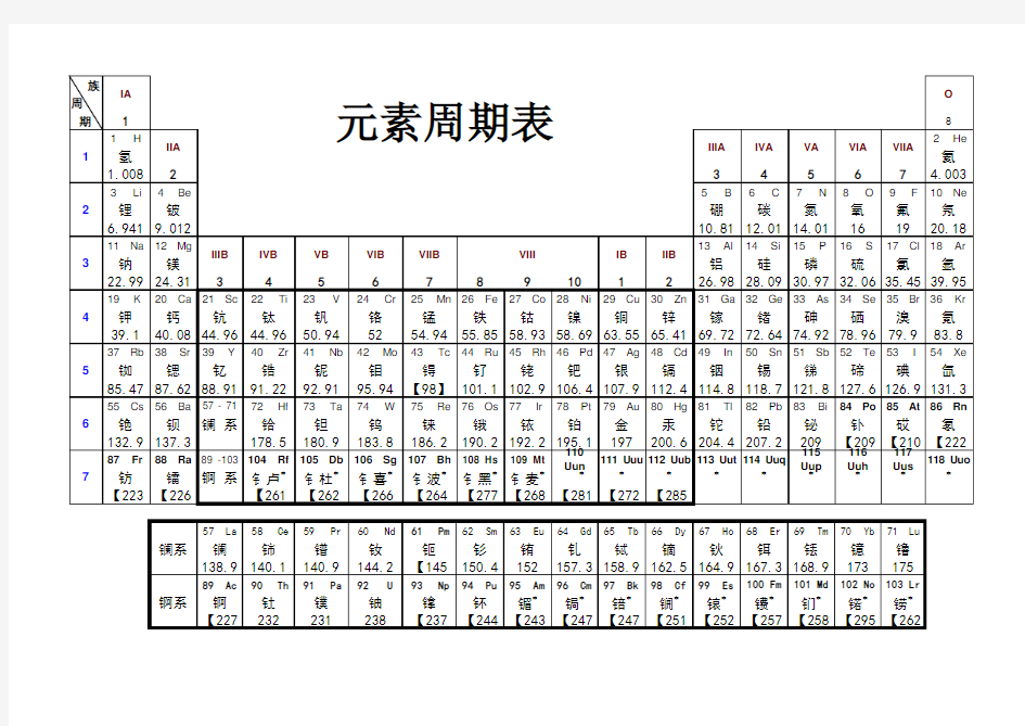 元素周期表 表格版