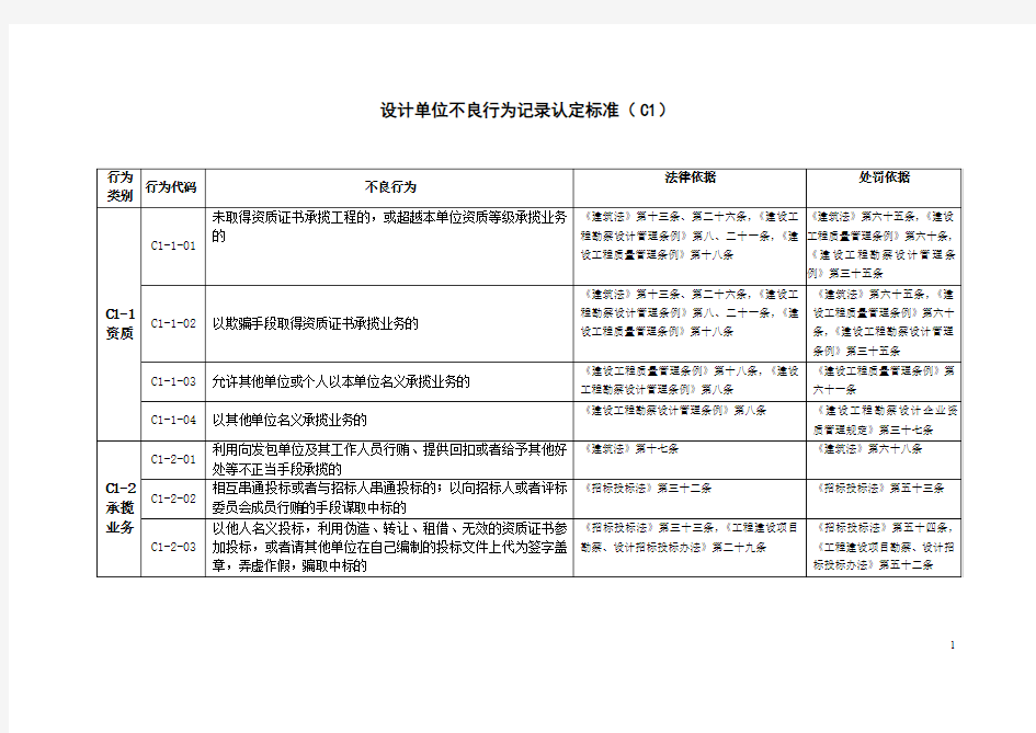 设计单位不良行为记录认定标准