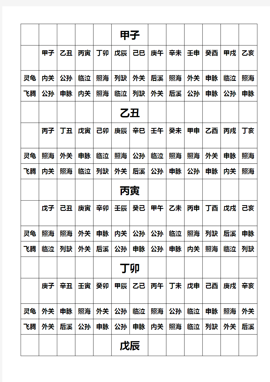 实用灵龟八法开穴 (1)