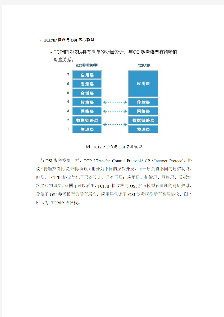 TCP IP模型及OSI参考模型