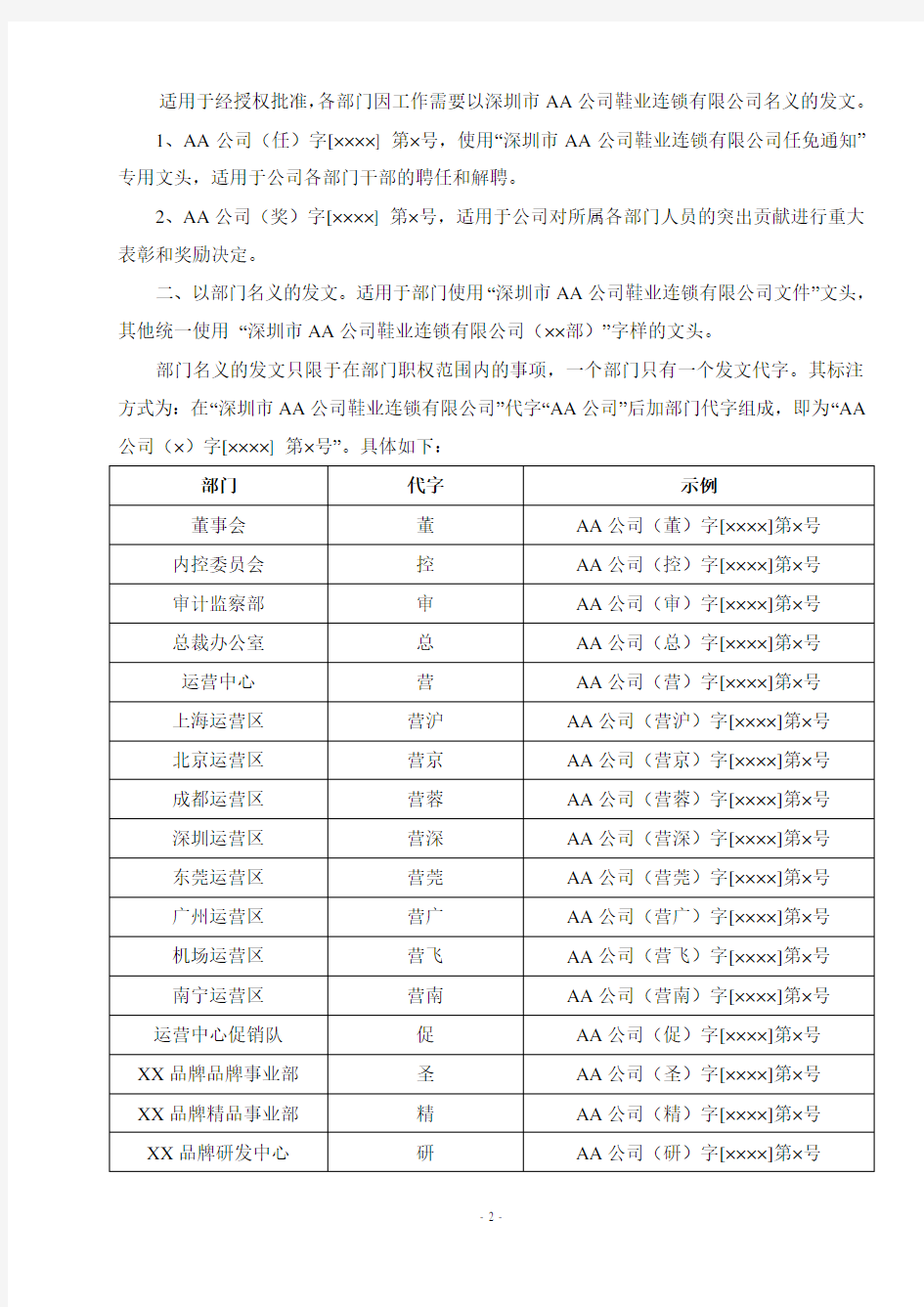 各部门发文字号编写规则