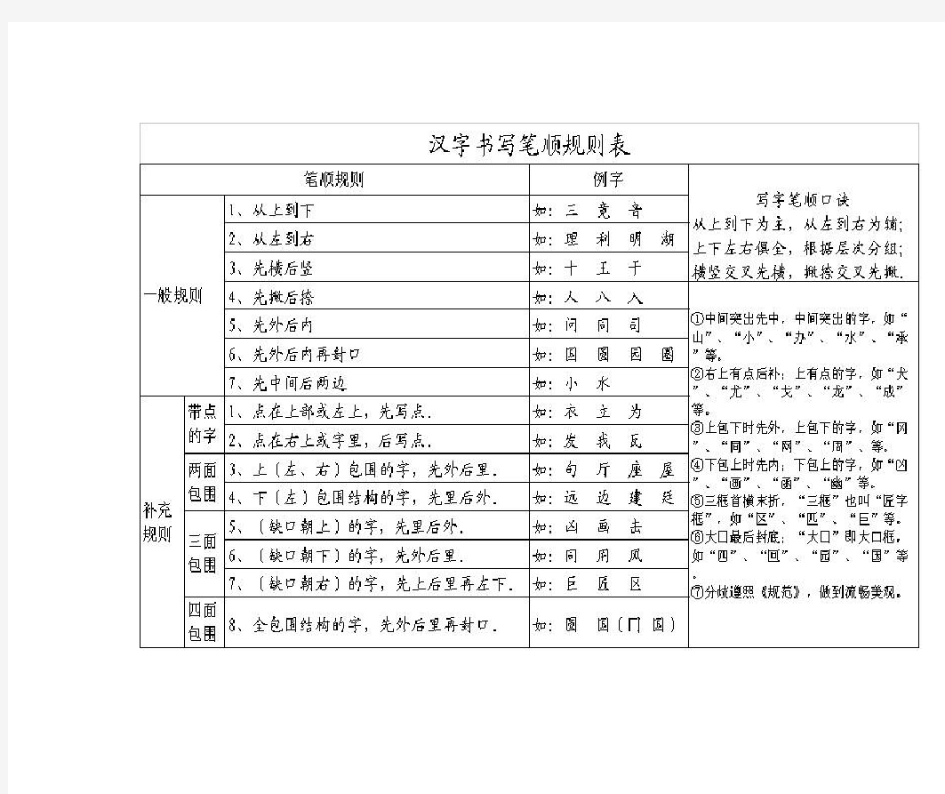 汉字笔画名称和汉字书写笔顺规则表