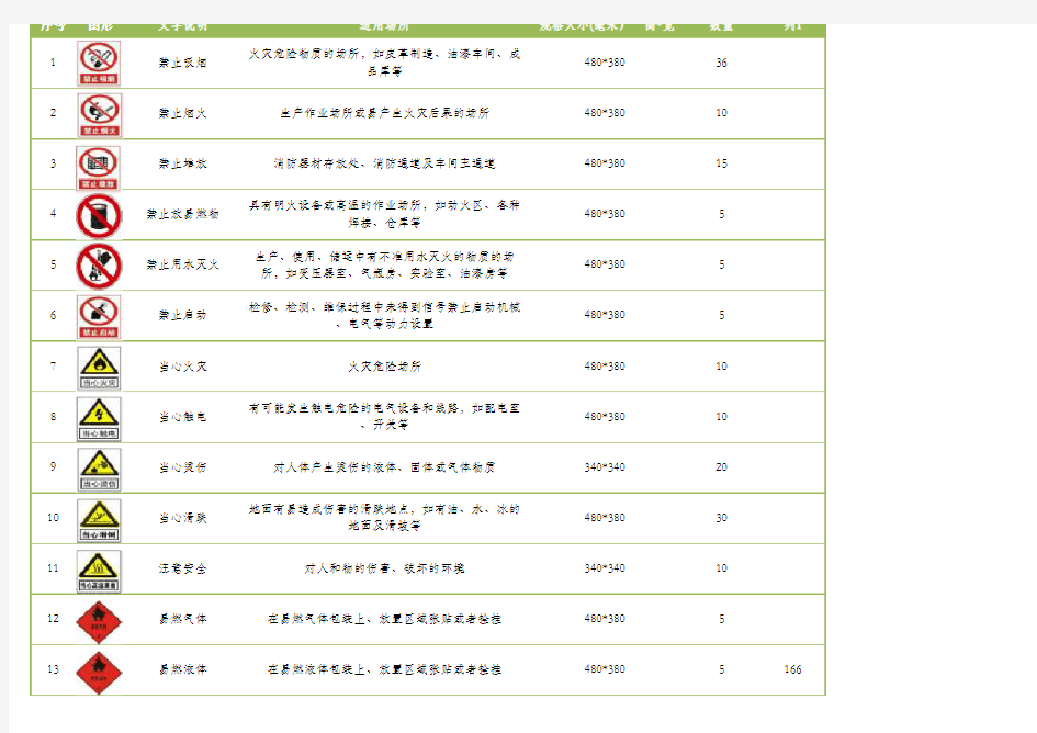 制造工厂安全标志一览表