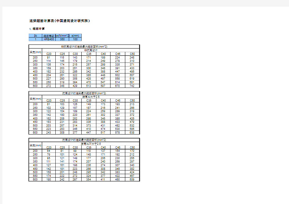 连梁配筋面积计算for calc