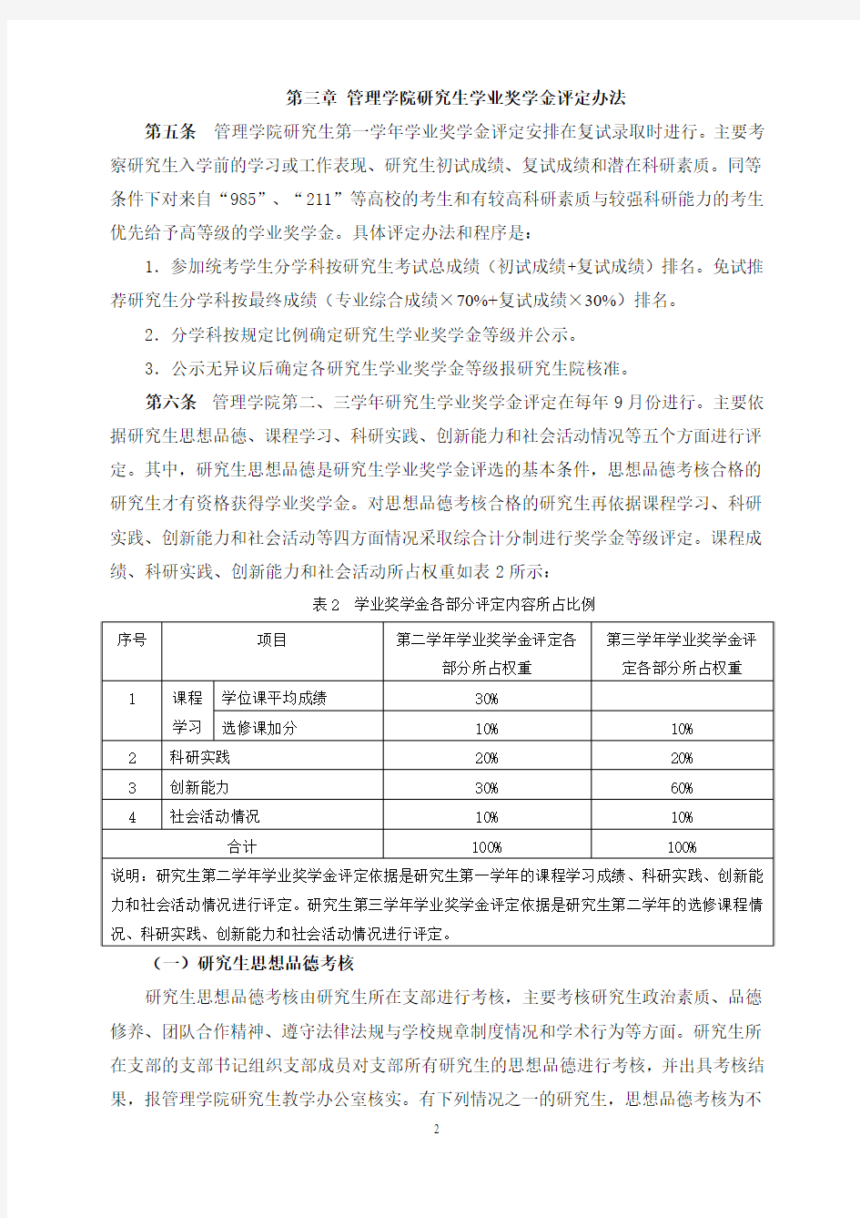 奖学金评定细则