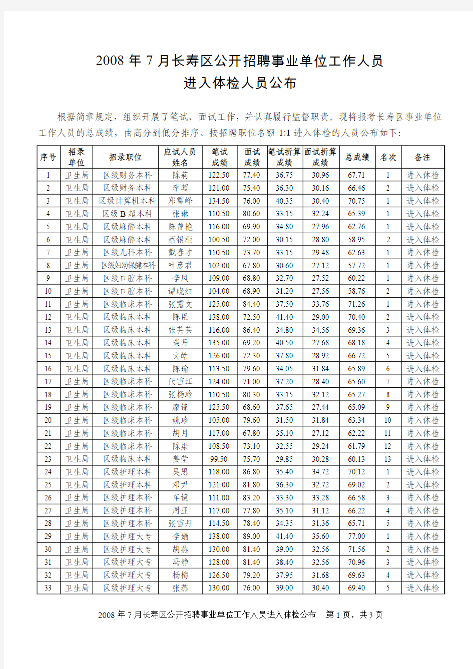 2008年7月长寿区公开招聘事业单位工作人员进入体检人员公布