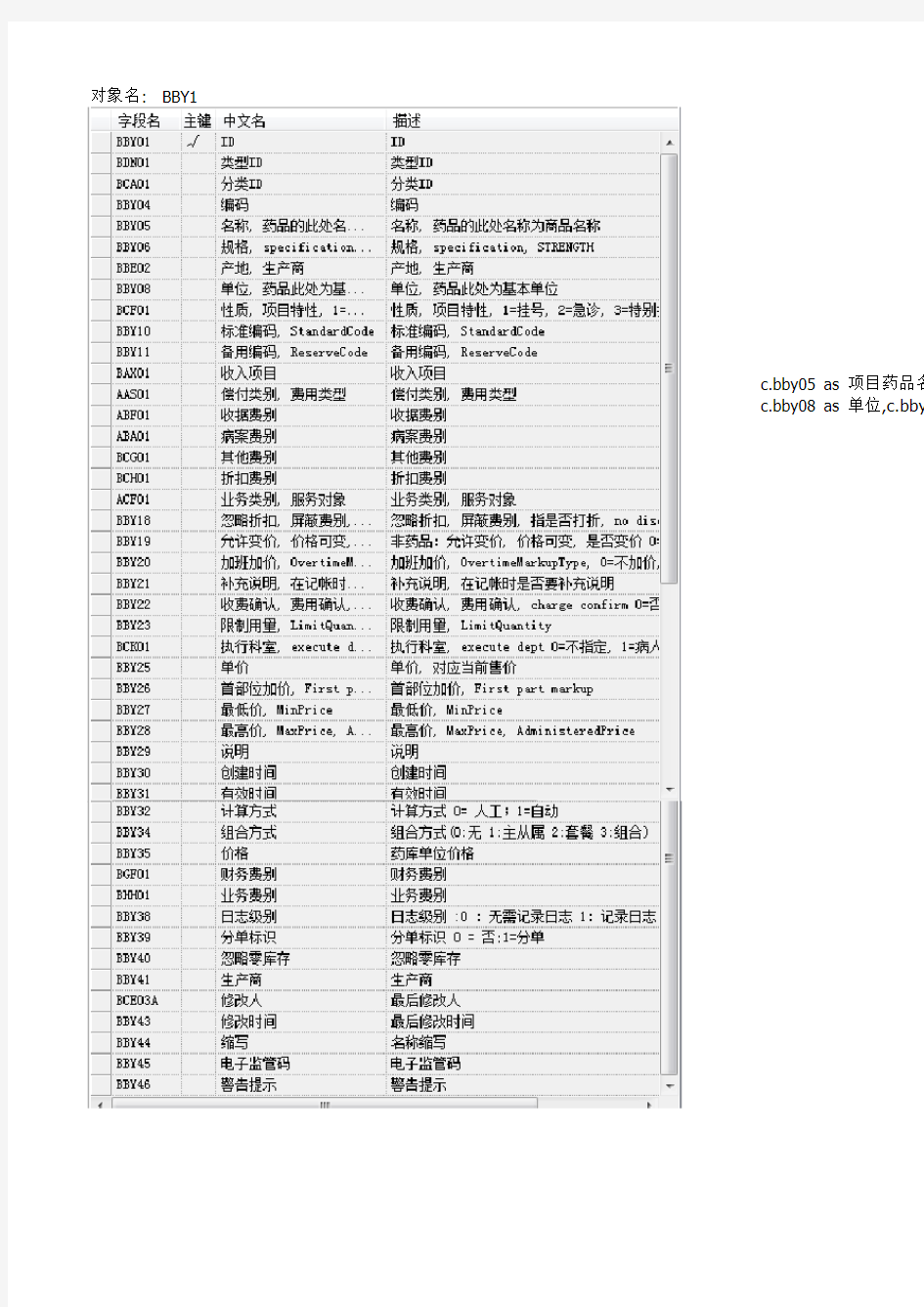 HIS医院管理系统数据库字段