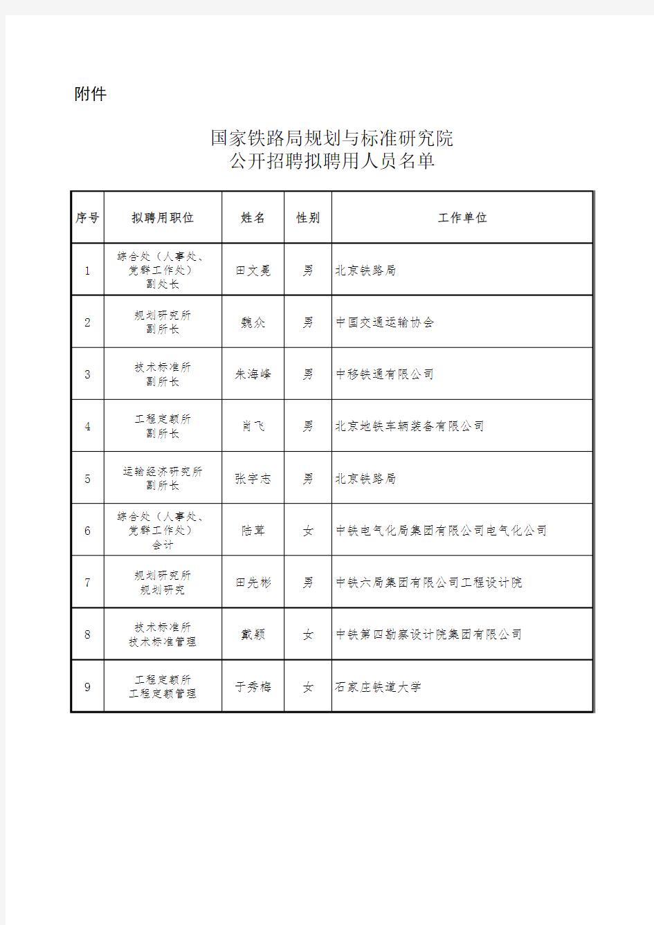 国家铁路局规划与标准研究院公开招聘拟聘用人员名单a