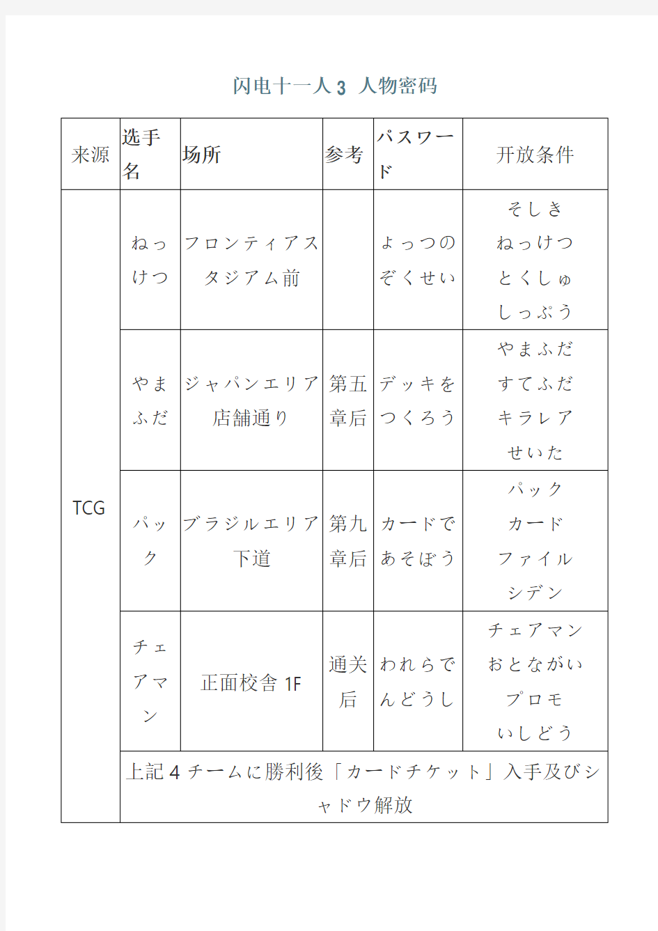 闪电十一人3攻略