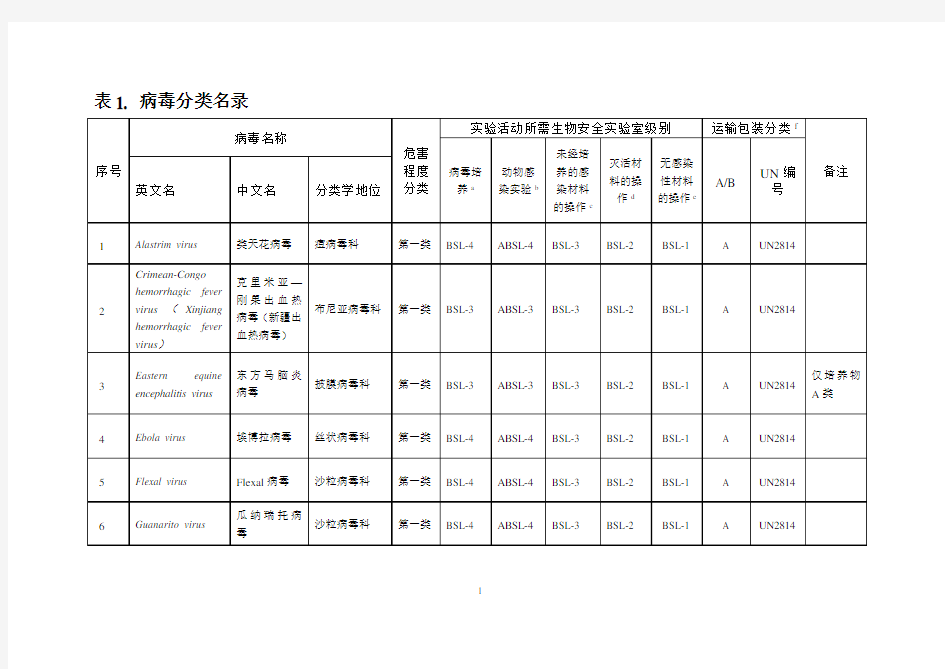 生物安全等级分类名录