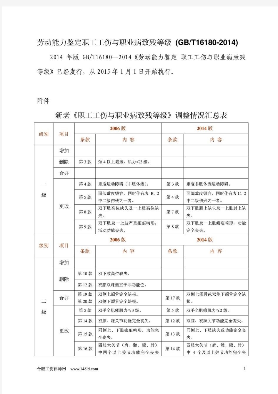 劳动能力鉴定职工工伤与职业病致残等级(GBT16180-2014)