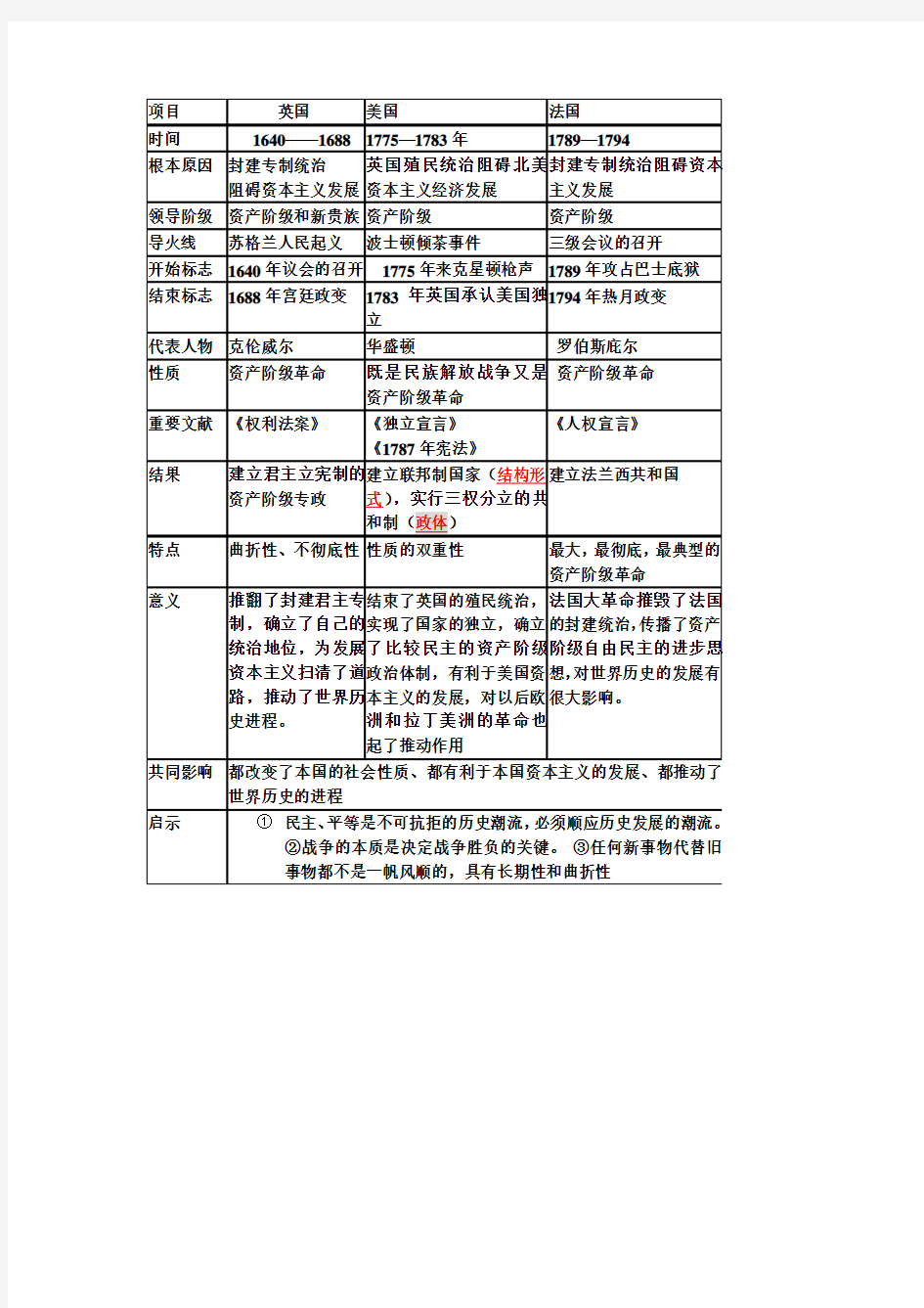 英美法三国资产阶级革命对比表格(超详细!!)