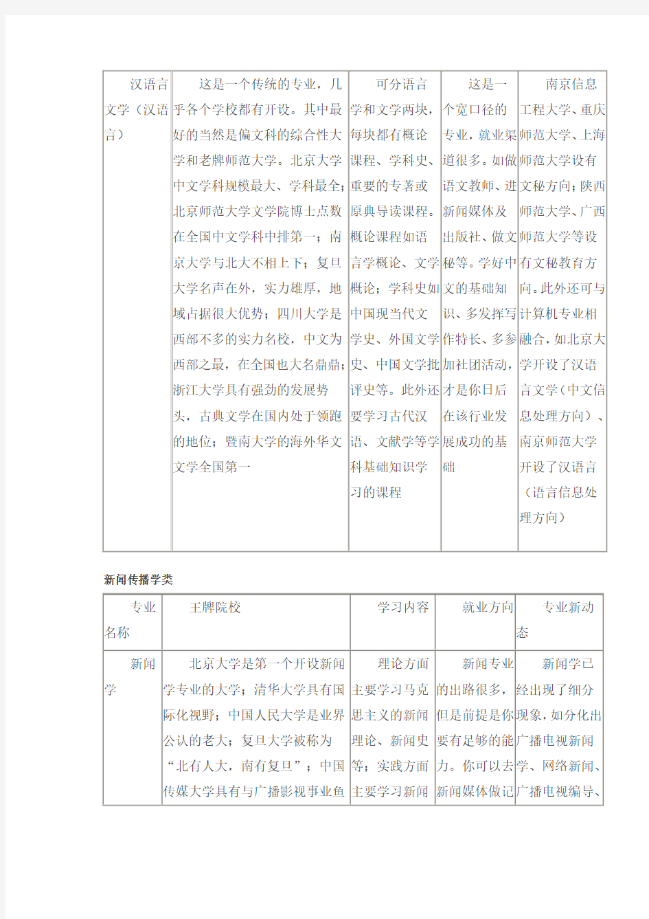 求学 之 大学专业介绍(文科类)