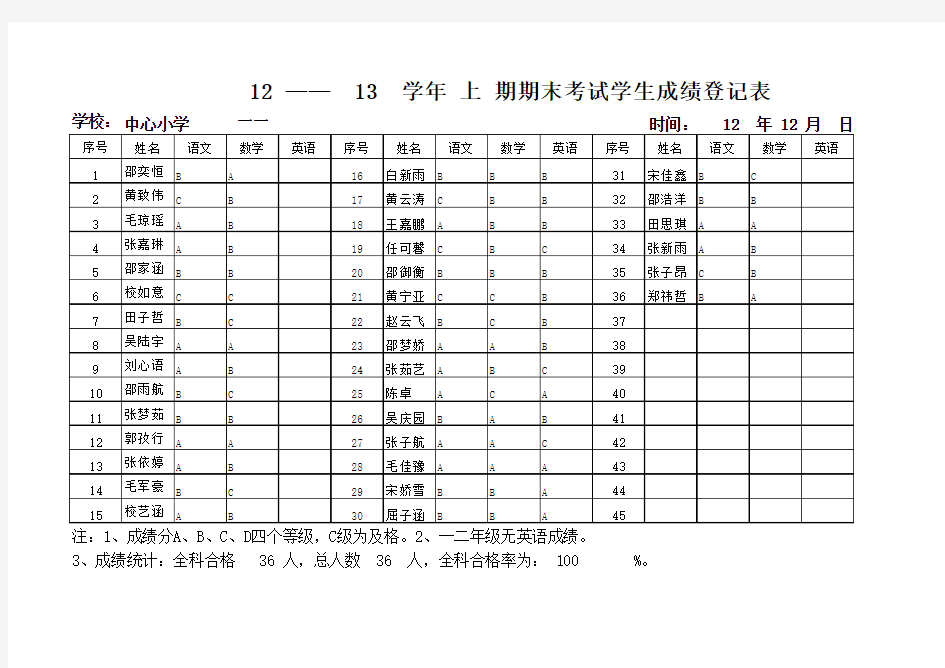 学生成绩登记表