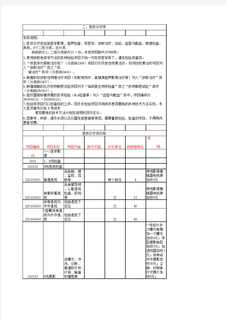 2004版重庆市医疗服务价格(试行)