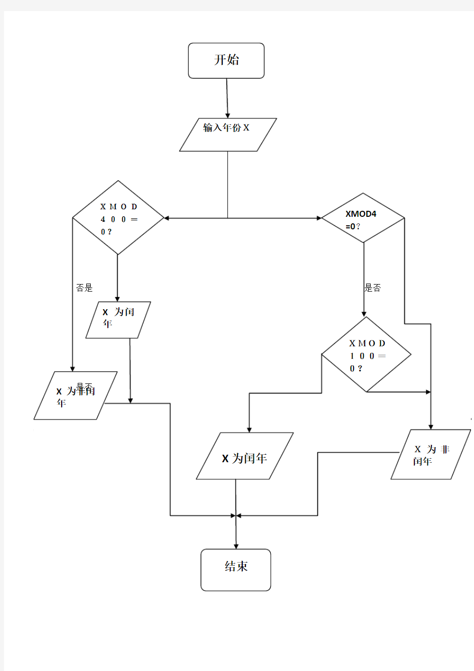 判断闰年的流程图