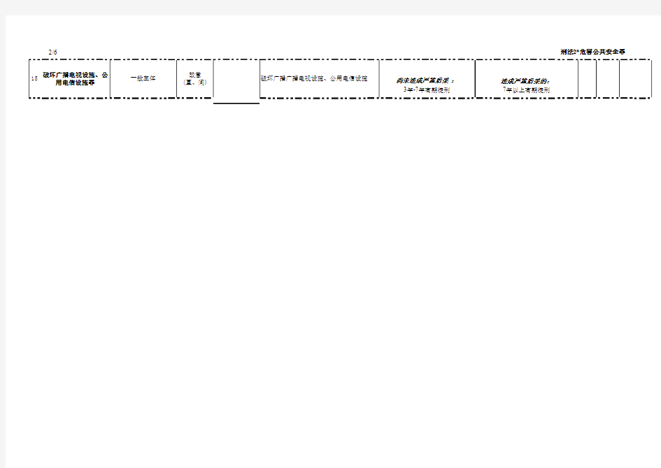 刑法分则罪名分析一览表