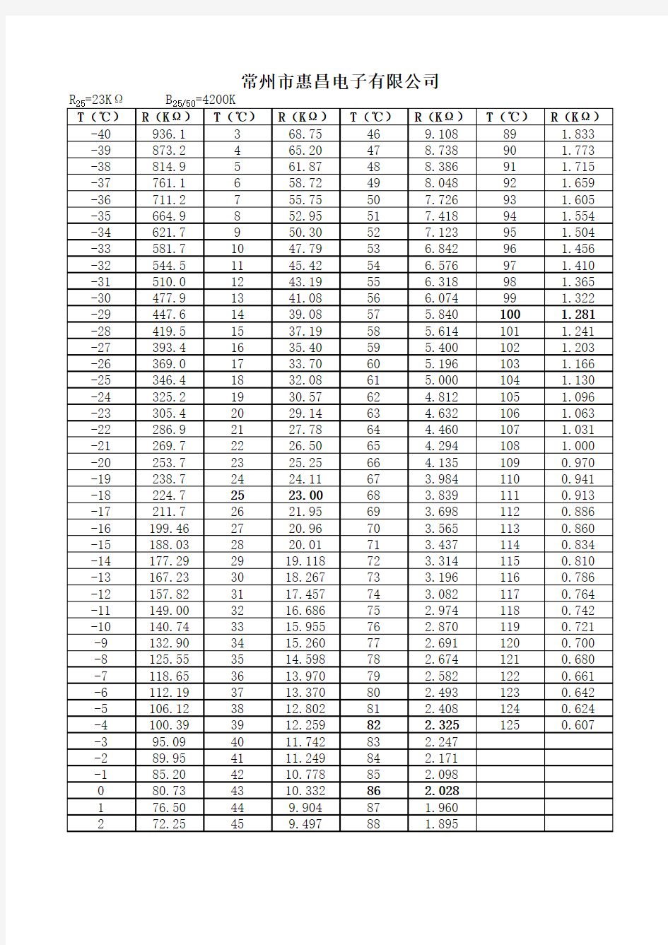 热敏电阻阻值表常温R25=23K