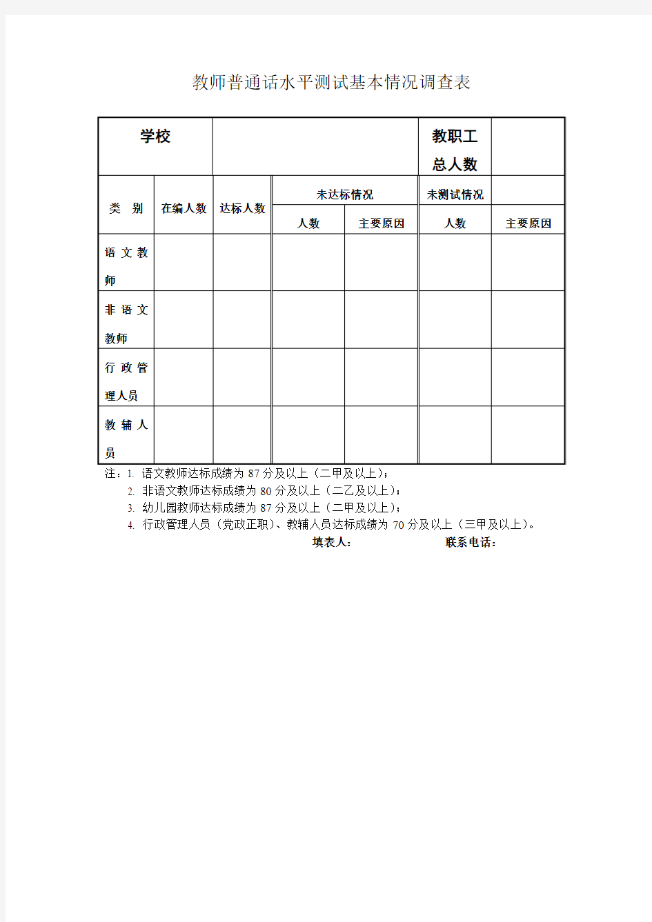 教师普通话水平测试基本情况调查表