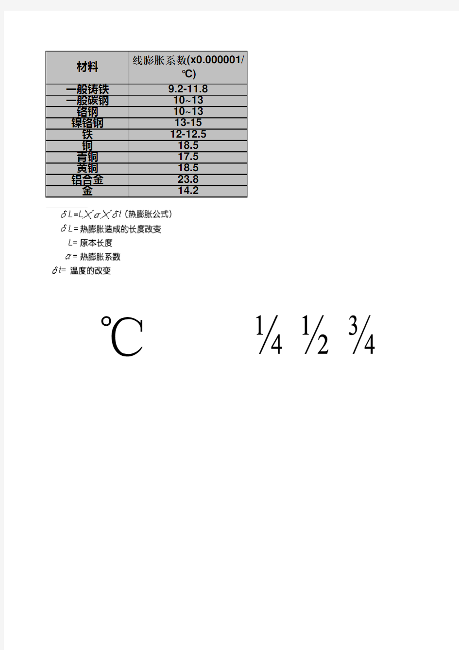 常见材料热膨胀系数