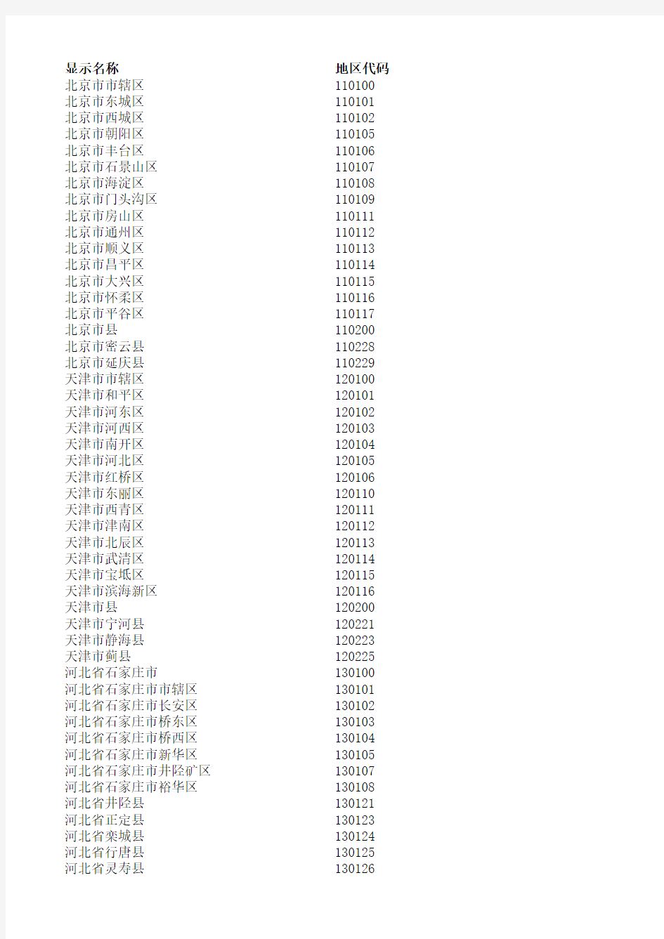 全国行政区划代码库电子表格(2015年最新)