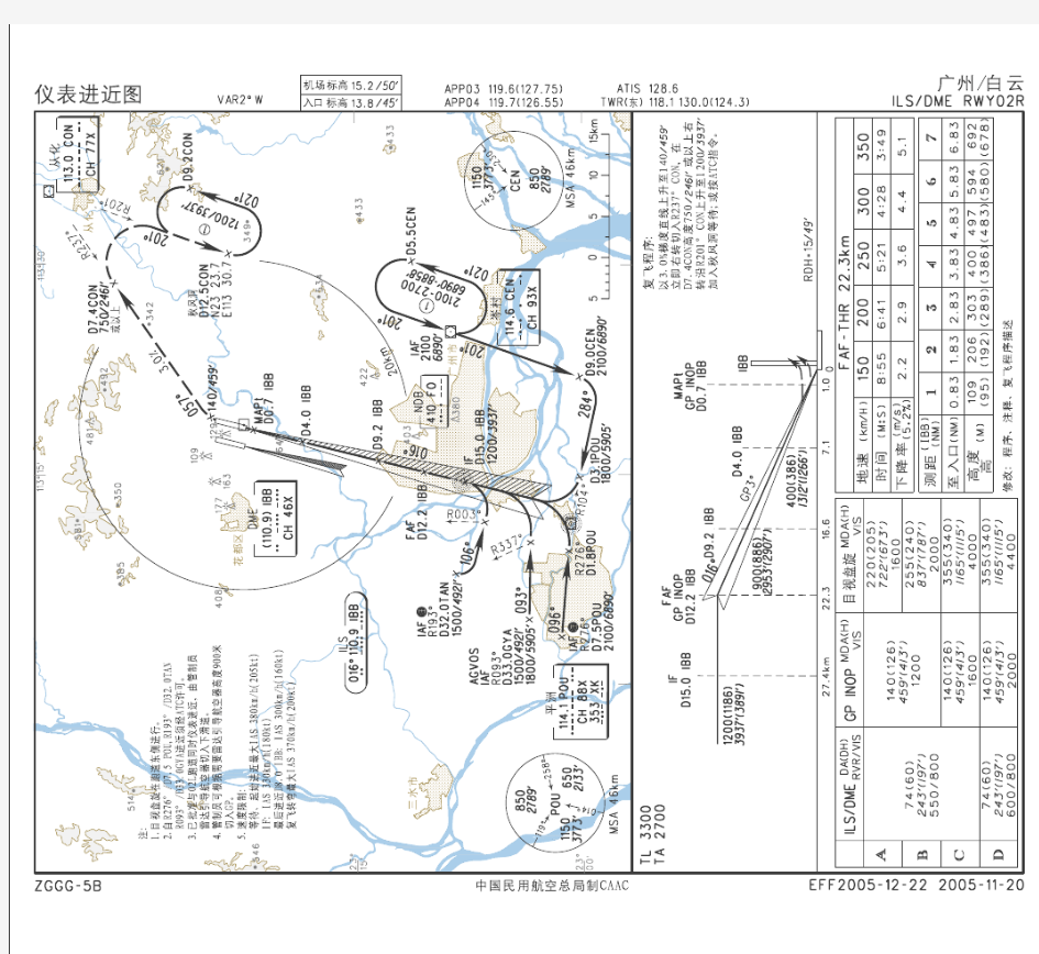 广州白云机场中文版航图：02R仪表进近图