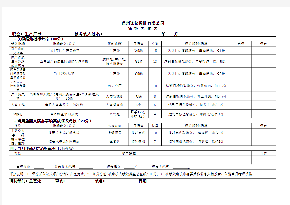 厂长绩效考核表