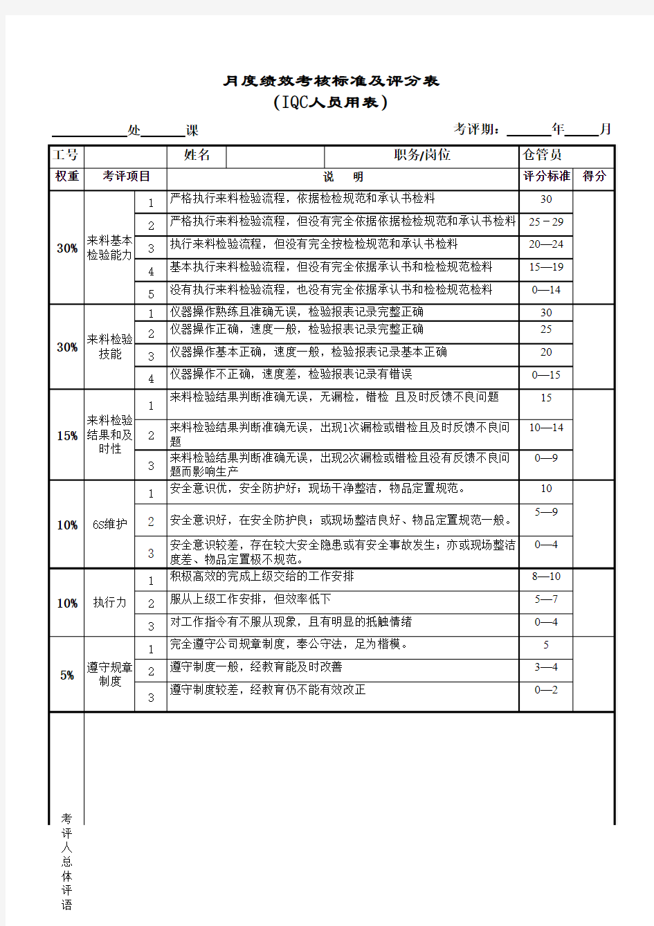 月度绩效考核标准及评分表(IQC)