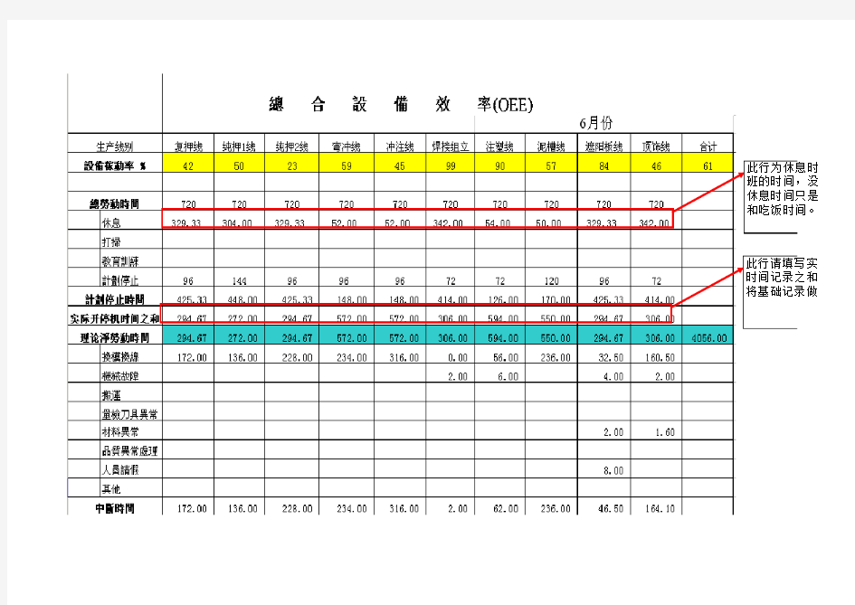 OEE计算标准表