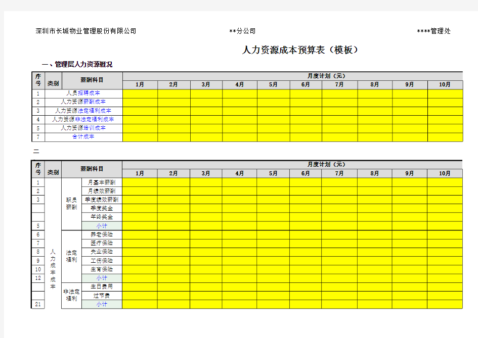 某公司年度人力资源成本预算表(模板)