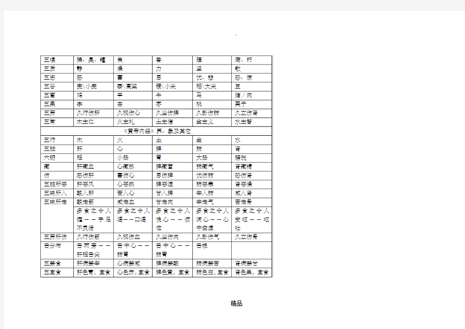 五行、五脏对应表