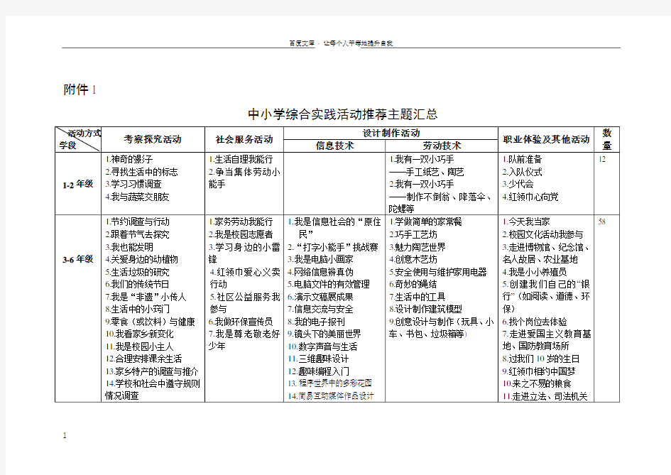 中小学综合实践活动推荐主题汇总