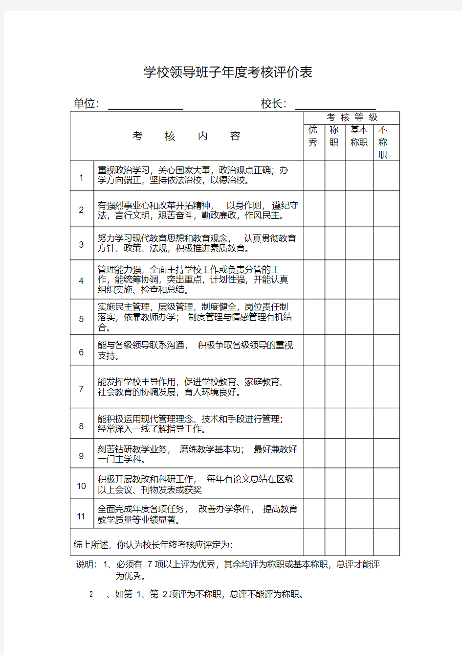 学校领导班子年度考核评价表