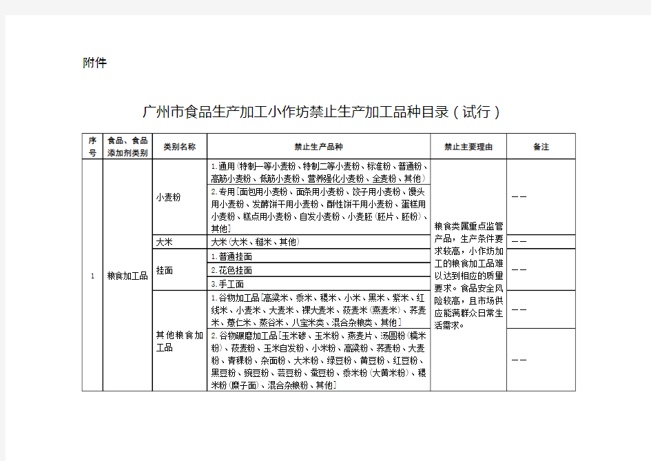 广州市食品生产加工小作坊禁止生产加工品种目录(试行)