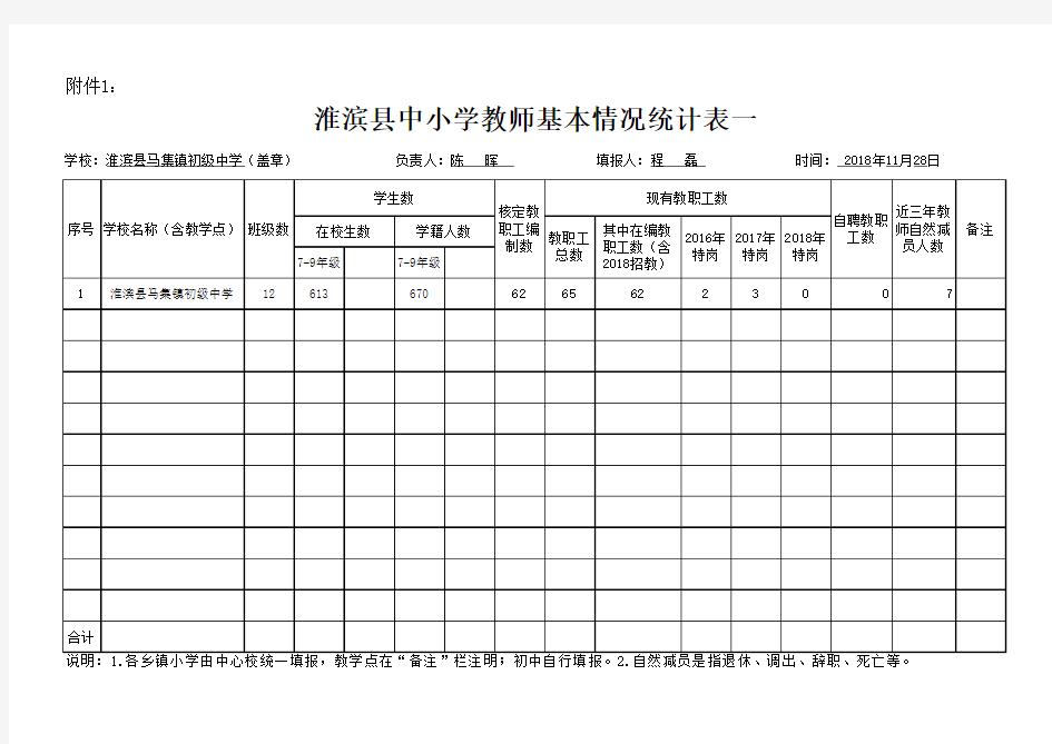 淮滨县中小学教师基本情况统计表一