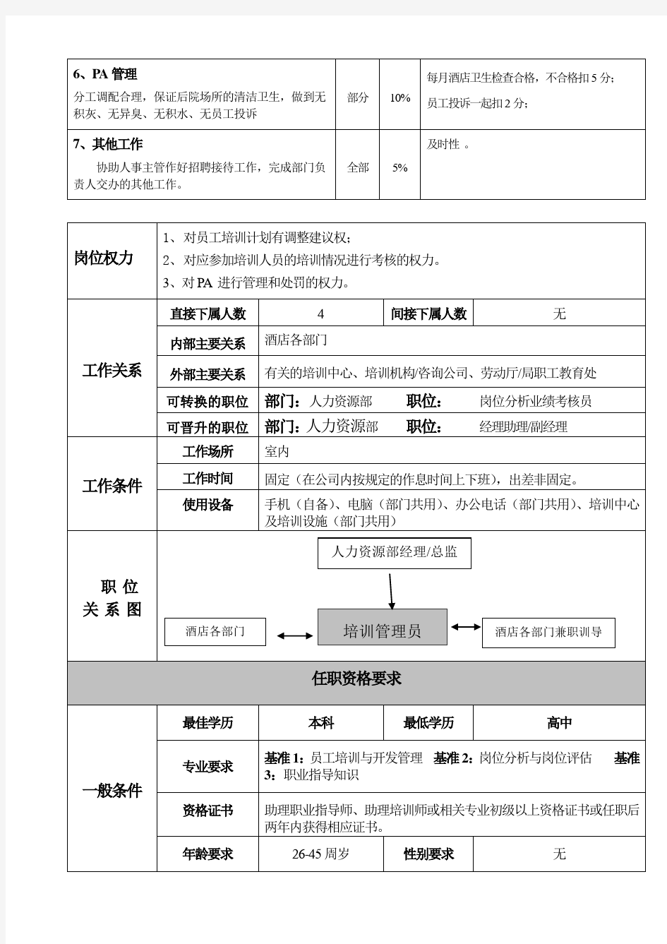 培训主管岗位职责及考核.