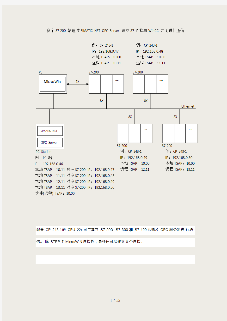 S7-200 通过SIMATIC NET OPC Server 建立S7连接与WinCC 之间进行通